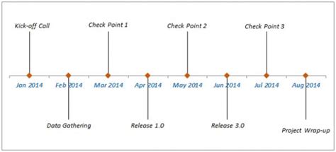 Creating A Milestone Chart In Excel