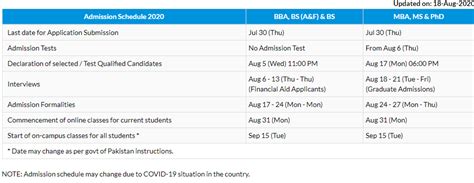 FAST University Lahore Admission 2021 Last Date and Fee Structure