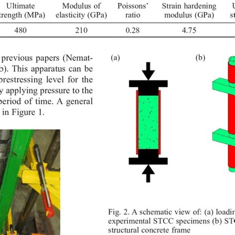 Mechanical properties of steel tube | Download Table