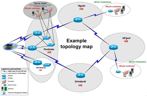 topology diagram ~ Www.jebas.us