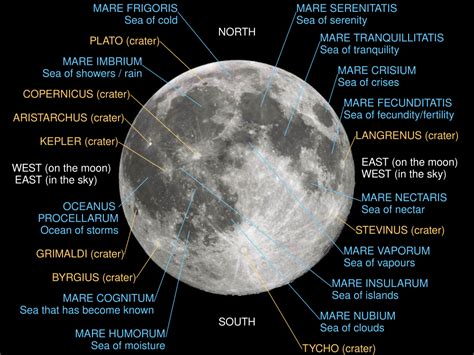 How To Describe The Moon