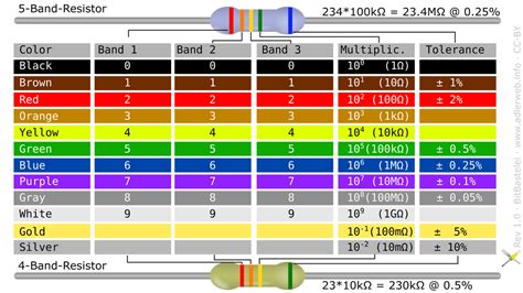 Cheat Sheet: Resistor Color Codes by adlerweb on DeviantArt