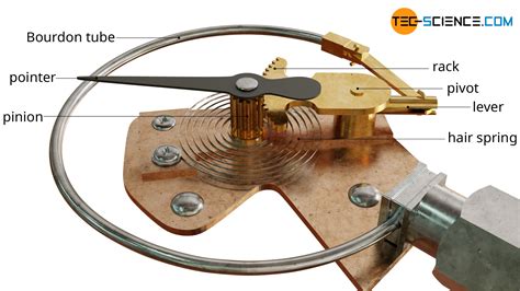 How does a gas filled thermometer (gas-in-metal) work? | tec-science