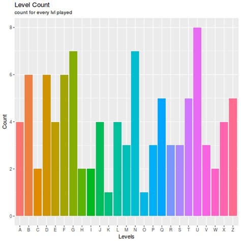 Making a continuous distribution from a discrete histogram