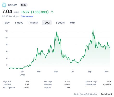 Solana Coin Set: Top 6 promising high & mid market cap Solana project ...