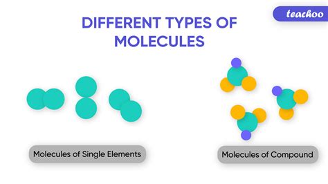 Molecules and Compounds - Definition, Differenences [in Table Form]
