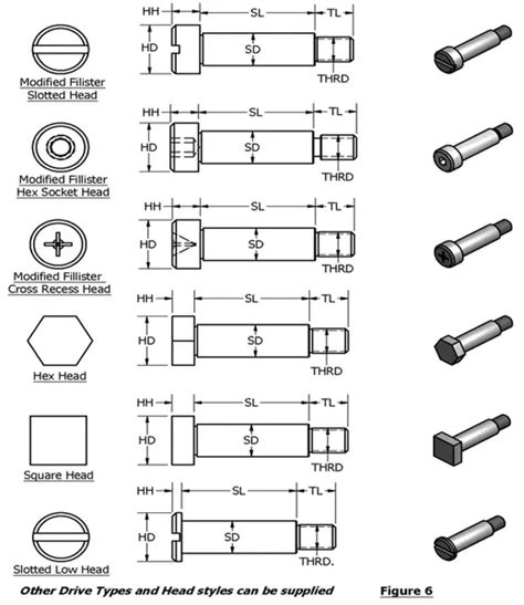 Screw Types And Sizes Chart | edu.svet.gob.gt