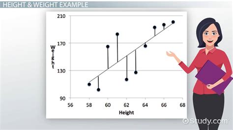 Mean Squared Error Formula & Examples | What is MSE? - Video & Lesson ...