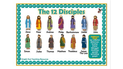 12 Disciples of Jesus Word Mat