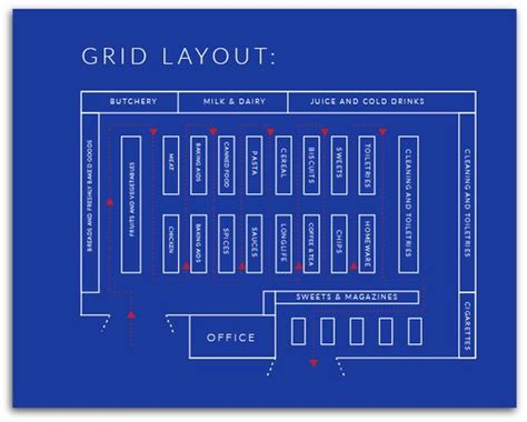 How to Design Retail Store Layout to Increase Sales - Dor