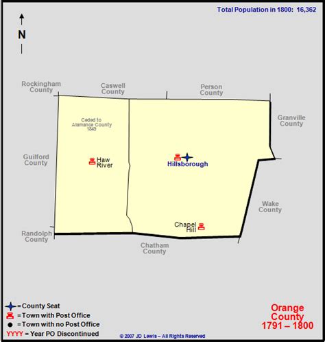 Orange County, NC - 1791 to 1800