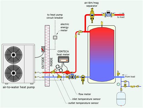 Water Source Heat Pump System Design Guide