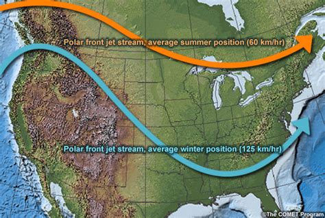 Jet Streams | North Carolina Climate Office