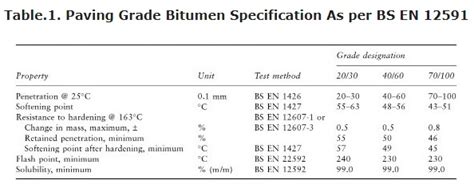 Penetration Grade Bitumen - Al Jabal Global Holding