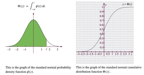 Why Does The Cumulative Distribution Function Of The | Free Nude Porn Photos