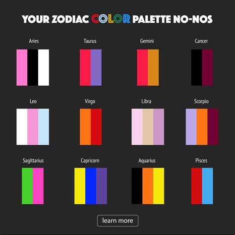 Colors by zodiac signs astrology horoscope | Zodiac signs astrology, Zodiac signs, Zodiac signs ...