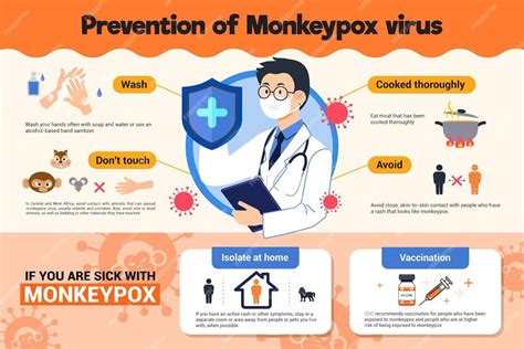 Premium Vector | Prevention of Monkeypox virus infographic poster ...