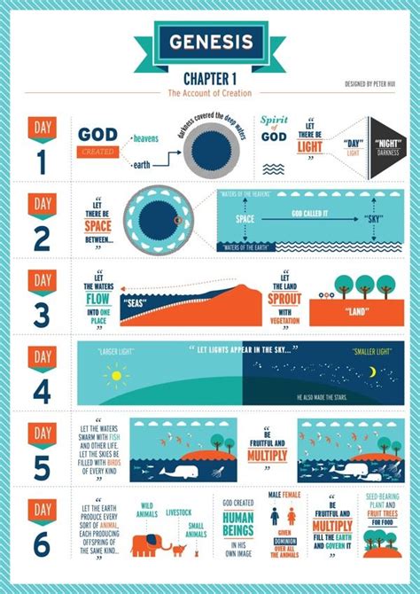 The Book of Genesis Chapters 1 to 5 by Peter Hui, via Behance | Scripture | Pinterest | Baptisms ...