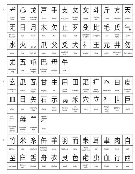 Kanji Radicals Cheat Sheet - Tofugu.com-Kanji Radicals Cheat Sheet - Tofugu.com Kanji Japanese ...