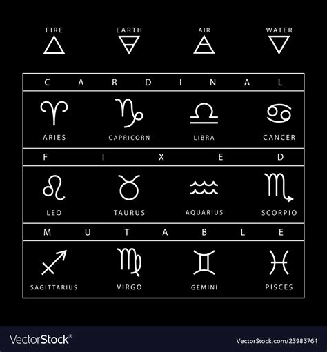 Zodiac signs chart set isolated on black Vector Image