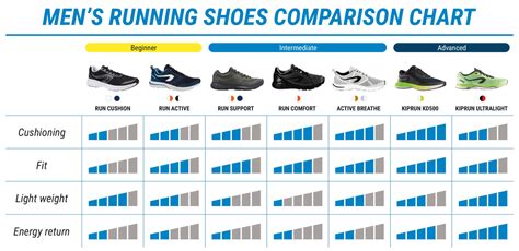 Men's Running Shoes Comparison Chart