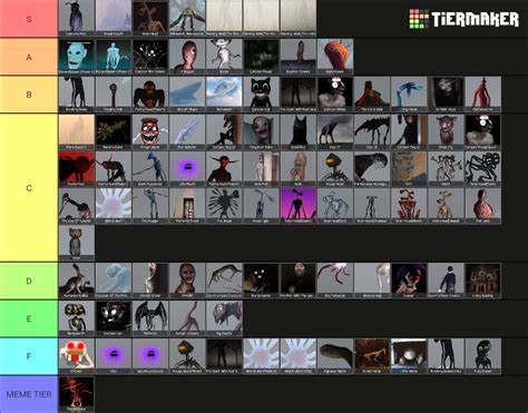 GMOD Trevor Henderson Creatures. Tier List (Community Rankings) - TierMaker