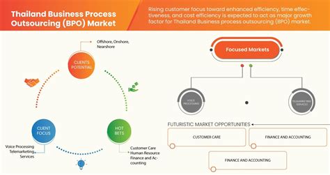 Business Process Outsourcing (BPO) Market – Industry Trends & Forecast to 2030