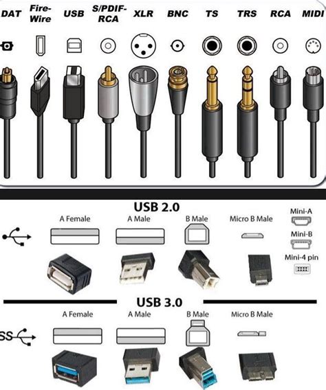 Diversas conecciones - #conecciones #Diversas #electronic | Computer keyboard shortcuts ...