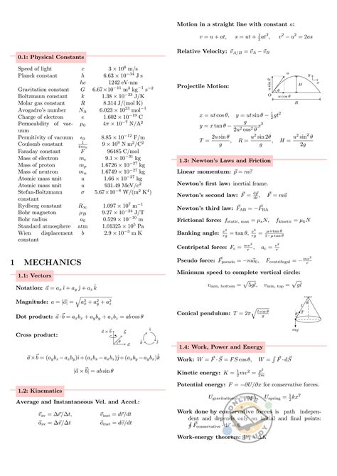 SOLUTION: Neet formula sheet of physics - Studypool