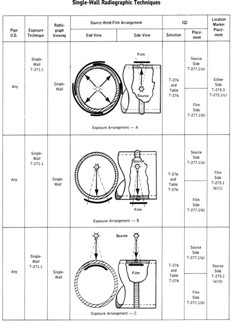 Single-Wall radiographic Techniques. [2] | Download Scientific Diagram