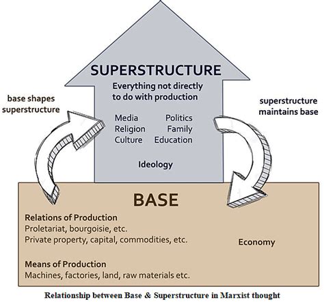 Karl Marx: Historical Materialism - Notes | Study Sociology Optional for UPSC (Notes) - UPSC