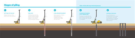 Town Hall Station piling works | Construction in Melbourne CBD ...