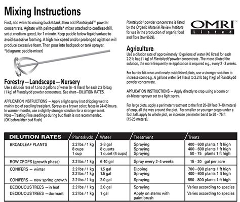 Spray Application & Agricultural Mixing Instructions - Plantskydd