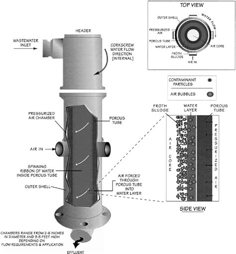 Cut-away view of a bubble chamber | Download Scientific Diagram