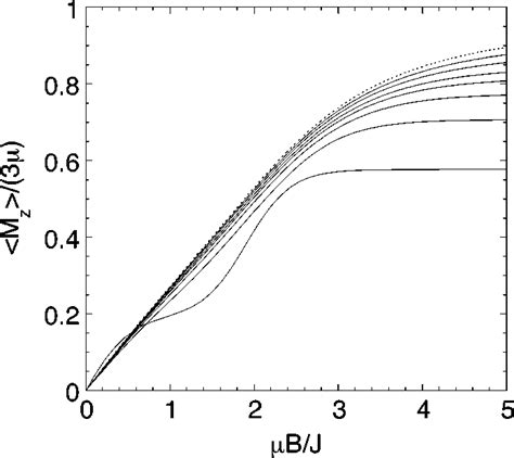 Field-induced magnetic moment per spin in units of g B S(S1) as a ...