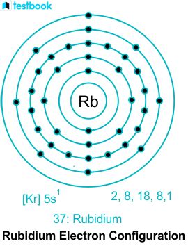 Rubidium: Learn Definition, Valency, Properties, Uses & Effects