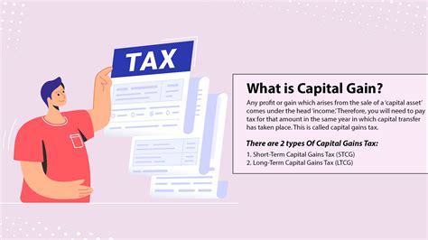 What is Capital Gain? And It’s Types - myfinopedia.com