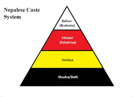 Hindu Caste System & Laws of Manu | Overview & Classes - Lesson | Study.com