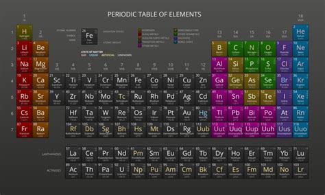 MMem 0500: Memorize the periodic table of elements with mnemonics ...