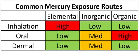 Science Speaks: Mercury Exposure and Adverse Health Effects - GrassrootsHealth