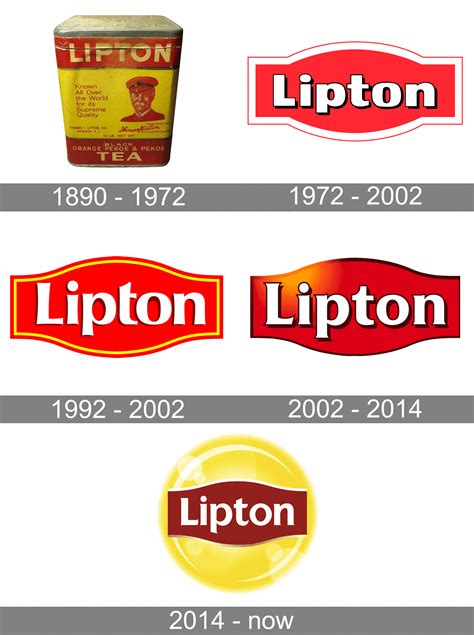 Lipton logo and symbol, meaning, history, PNG, brand