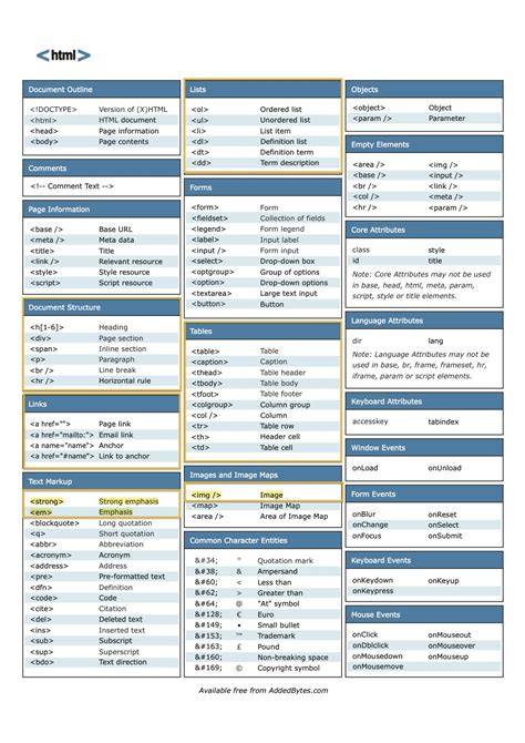 HTML Cheat Sheet Free Download