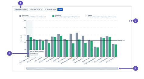 Agile Velocity Chart