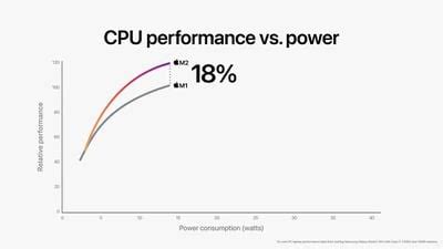 M1 vs. M2 Chip Buyer's Guide: How Much Better Really Is M2? - MacRumors