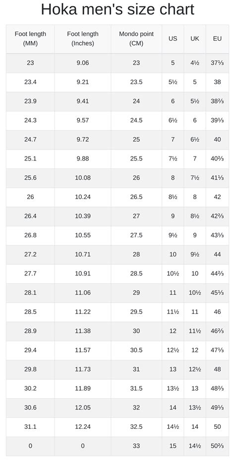 Hoka men's and women's size chart | RunRepeat