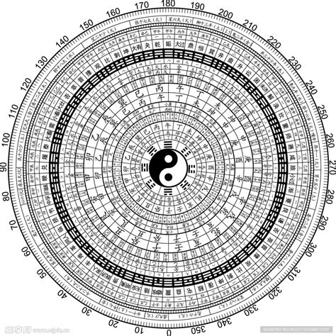 罗盘 太极八卦 设计图__其他_PSD分层素材_设计图库_昵图网