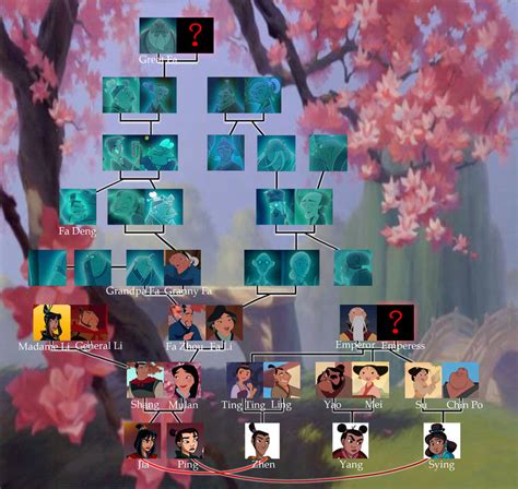 Mulan family tree by WhiteFangKakashi300 on DeviantArt