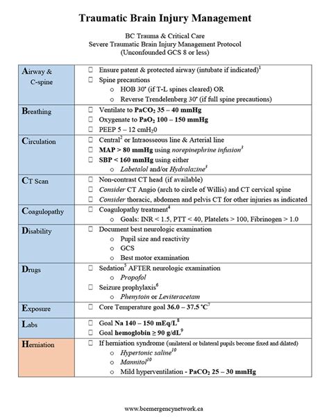 Traumatic Brain Injury Management : Emergency Care BC