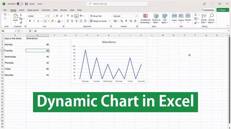 How To Create A Dynamic Chart In Excel – NBKomputer