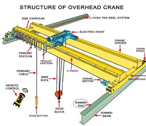 Overhaul of various parts of the crane | Excellent crane supplier from ...